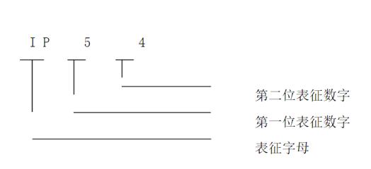 電機轉速大了跟蹤差，討論電機轉速對跟蹤精度的影響