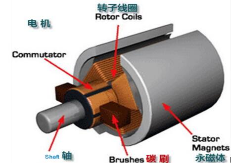 微電機適用技術問答，解答你對微電機的疑問