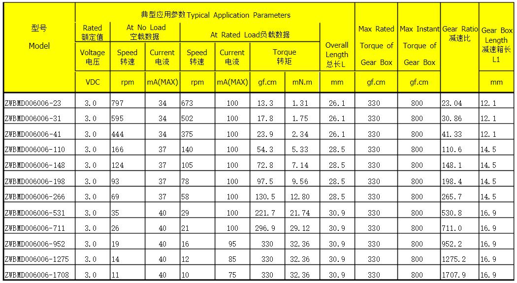 直流伺服電機(jī)過(guò)載能力，了解直流伺服電機(jī)的過(guò)載能力