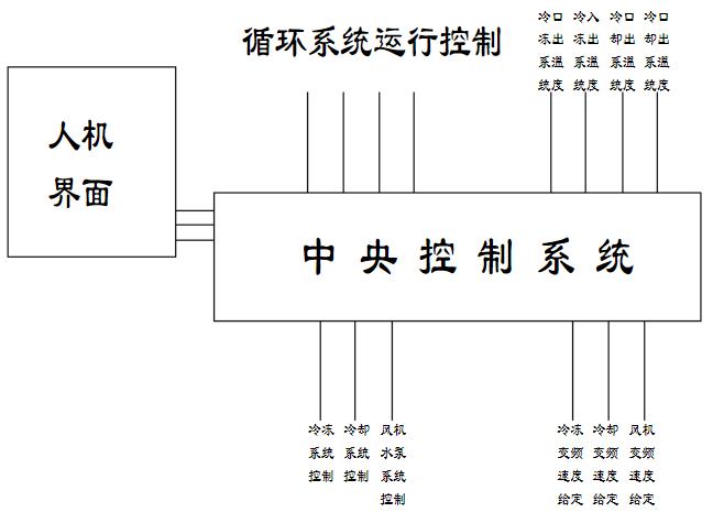 定槳距風電機組介紹，風電機組定槳距的重要性及介紹方法