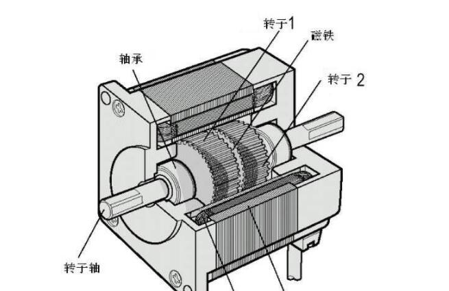 電機(jī)號能看出來功率嗎，電機(jī)號和功率的關(guān)系