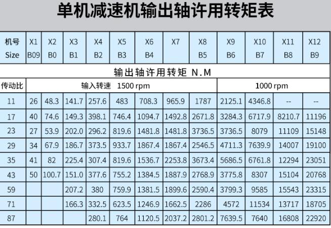 微型電機生產工藝流程，詳解微型電機的制造過程